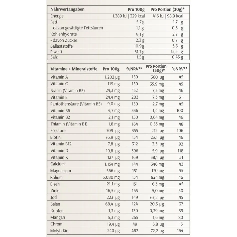Energie - Image 7