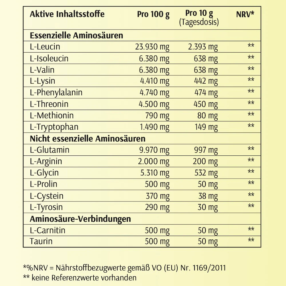 Klare Aminos Zitrone - Image 4