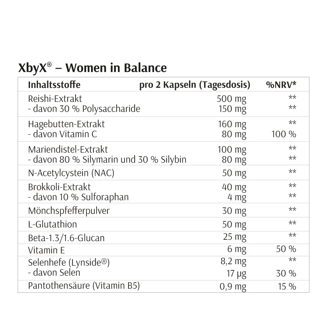 Peri Balance Kapseln - Image 3